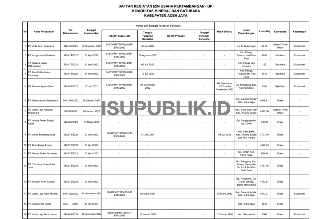 Izin Tambang Aceh Jaya